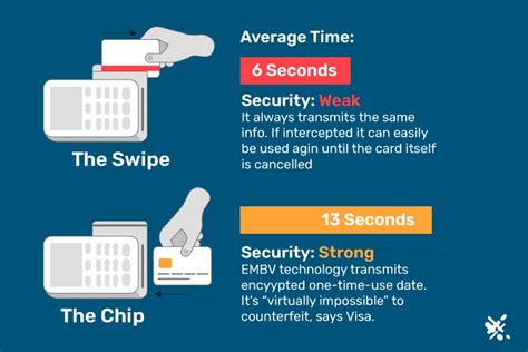 smart card vs magnetic swipe card|magnetic stripe card meaning.